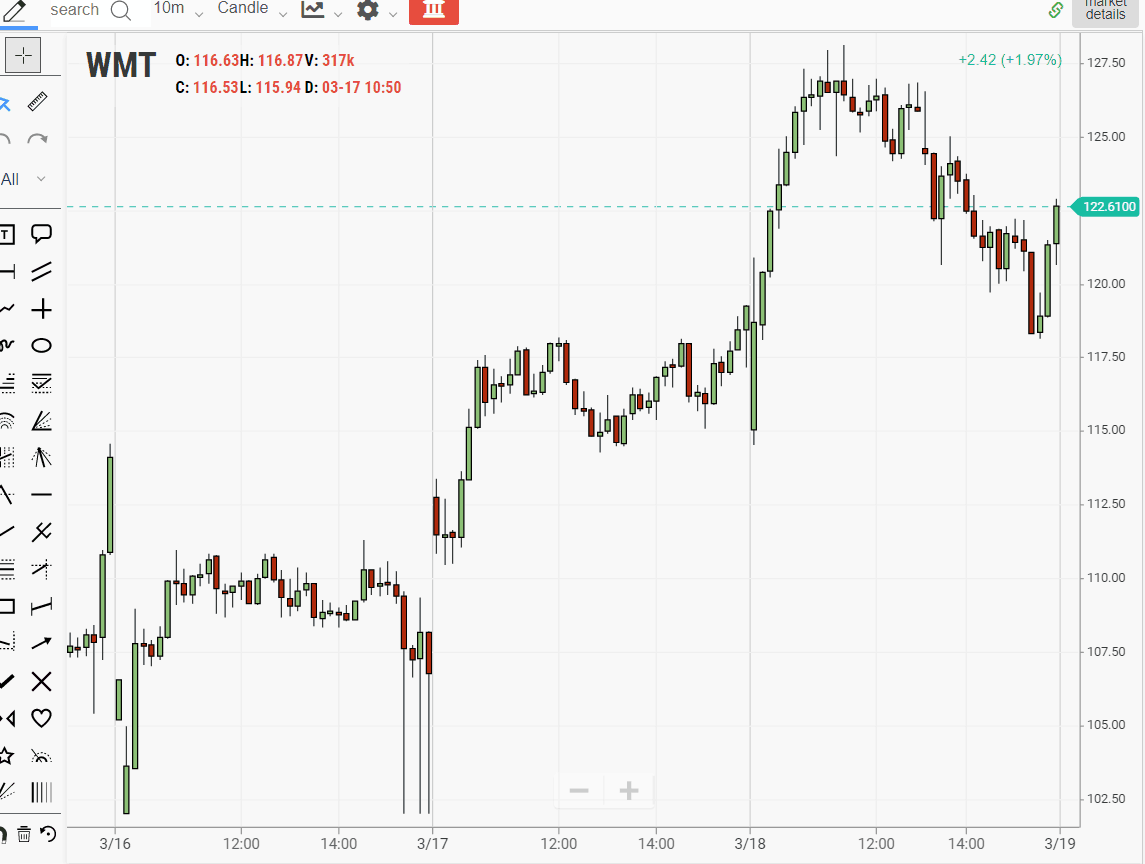How to Calculate the Quick Ratio of a Company
