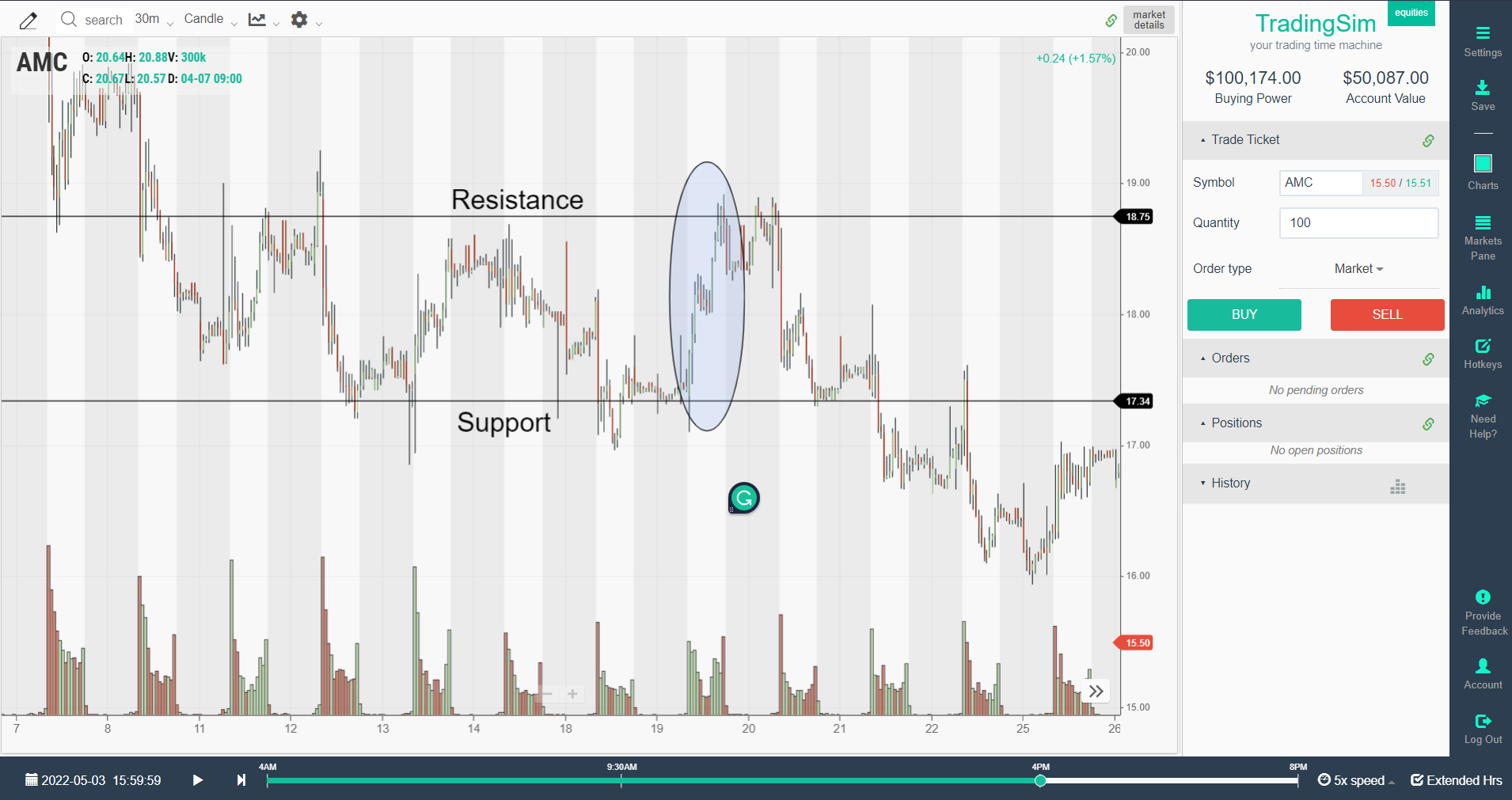 AMC support and resistance lines