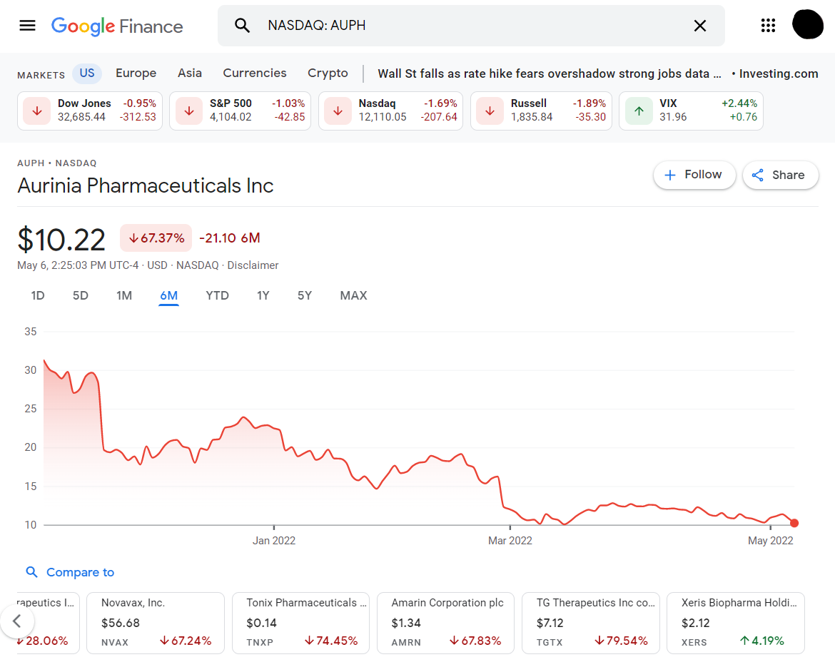 Google Finance free stock charts